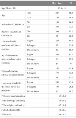 Future expectation levels of adolescents during the COVID-19 pandemic